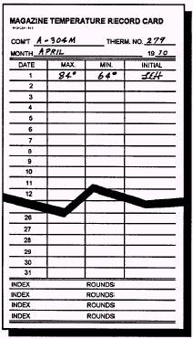 Magazine Temperature Log