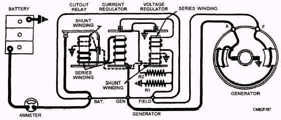 Generator Maintenance