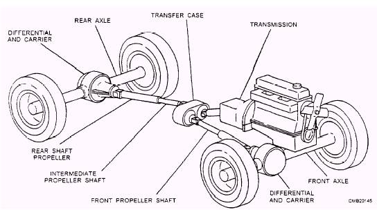 Transfer case