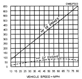 Principles of braking