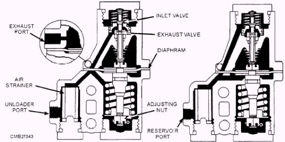  Compressor  Governor and Unloader  Assembly