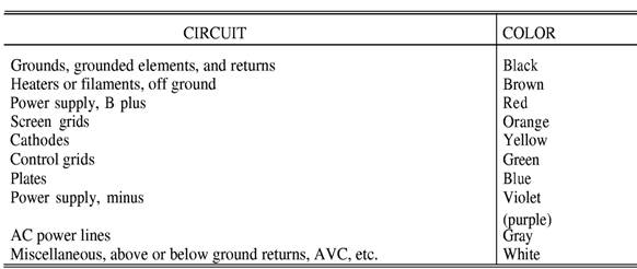 Reference Designations