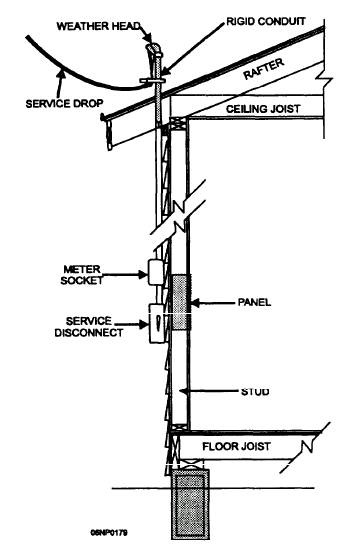 Service Entrance electrical service entrance diagrams 