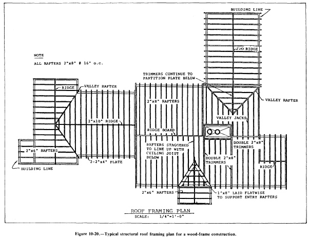 Framing Plan