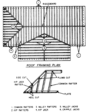 Rafter Layout