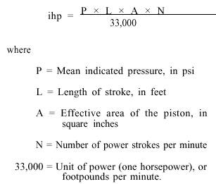 horsepower ihp indicated capacity computation calculating