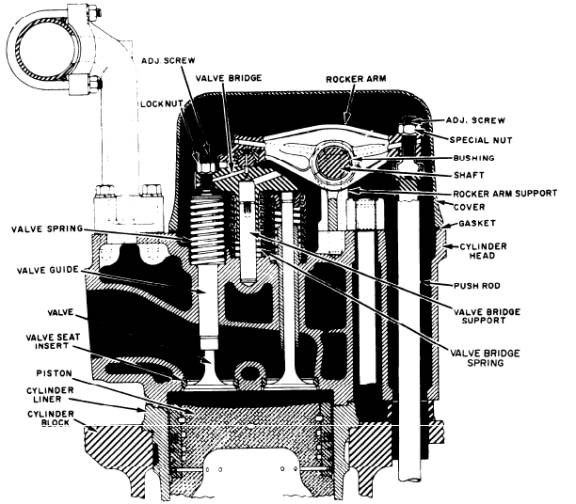 Valveactuating mechanisms