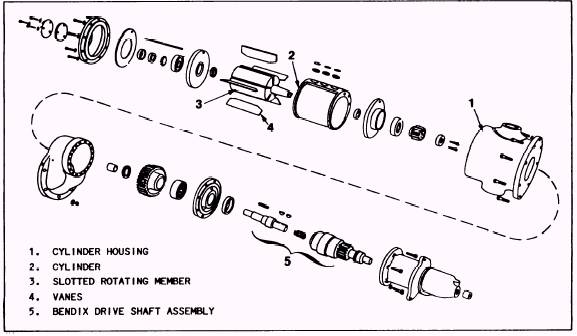 Air starting motor systems