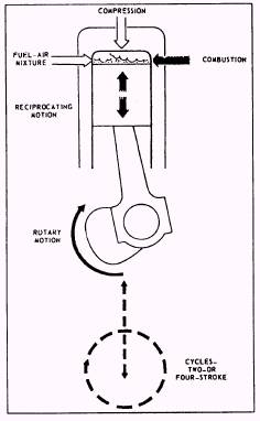 Chapter 1 - Engine Systems
