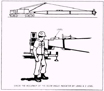 Boom Angle Indicators