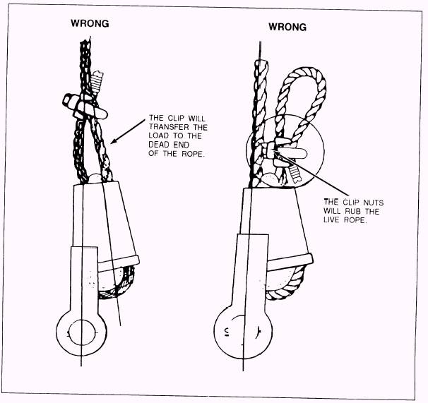 Wire Rope End Connections