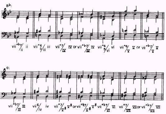 How to write secondary leading tone chords picture