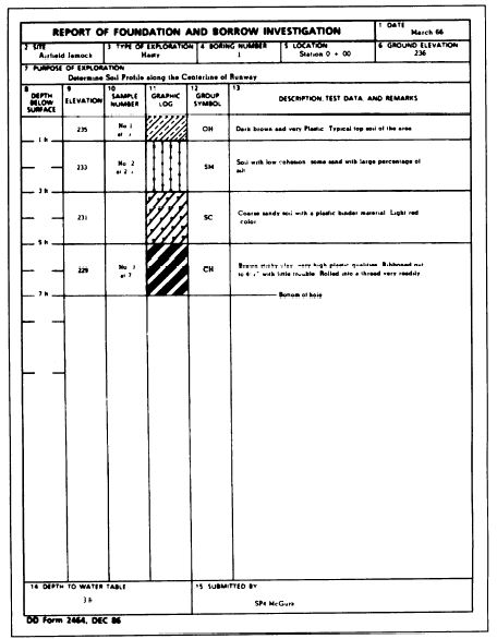 Field Sheets and Site Plans
