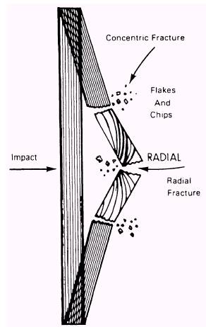 glass fractures edges action grinding flaking chipping due figure tpub maa