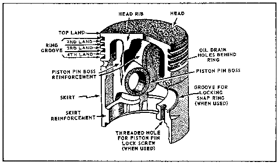 Moving parts of an engine