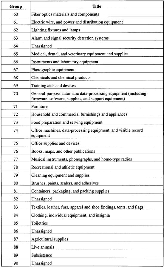 FEDERAL CATALOG SYSTEM