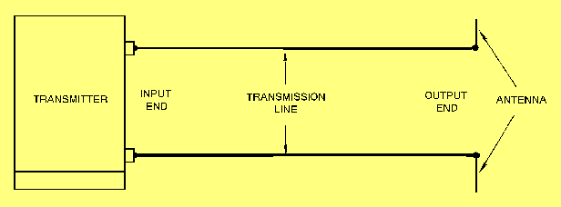 Principles of transmission lines