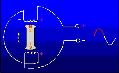 Single Phase Alternator Wiring Diagram from www.tpub.com