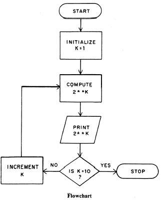 IF-THEN Statement (Conditional)