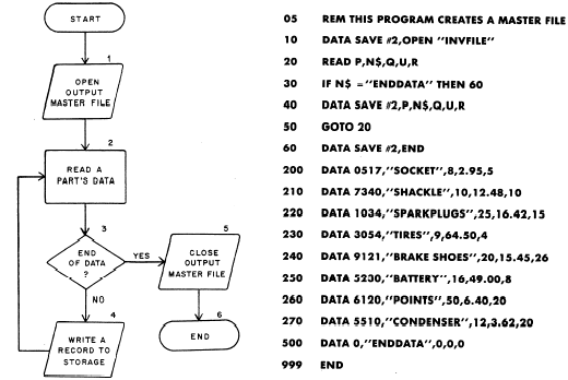Storing and retrieving data