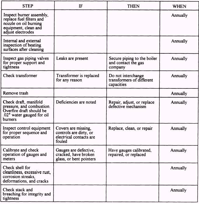 Preventive Maintenance
